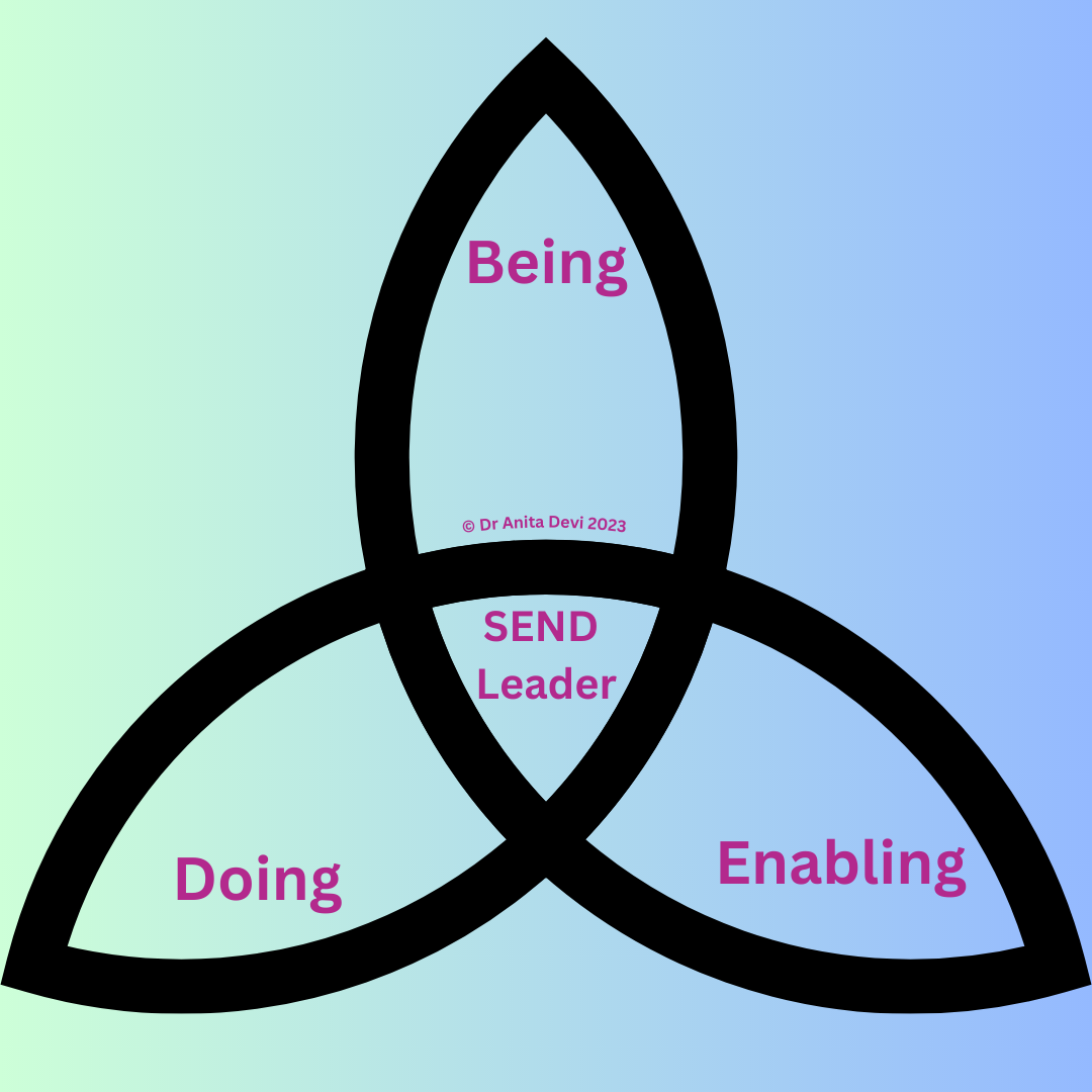 Being, Enabling & Doing Model of a SEND Leader